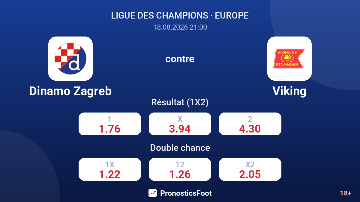 Dinamo Zagreb - Viking — cotes