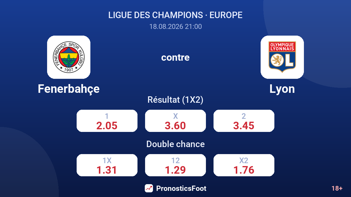 Fenerbahçe - Lyon — cotes