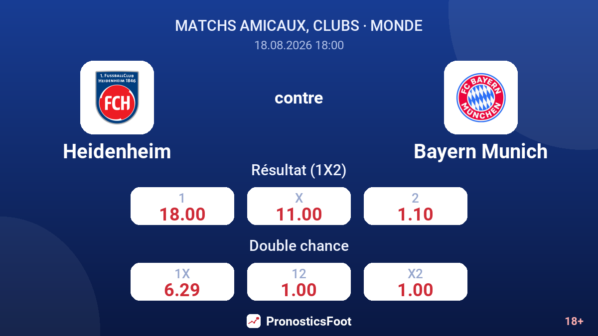 Heidenheim - Bayern Munich — cotes