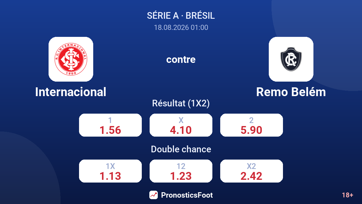 Internacional - Remo Belém — cotes
