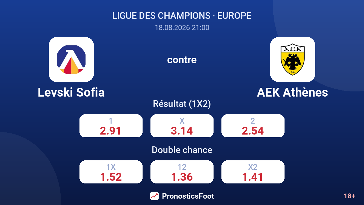 Levski Sofia - AEK Athènes — cotes