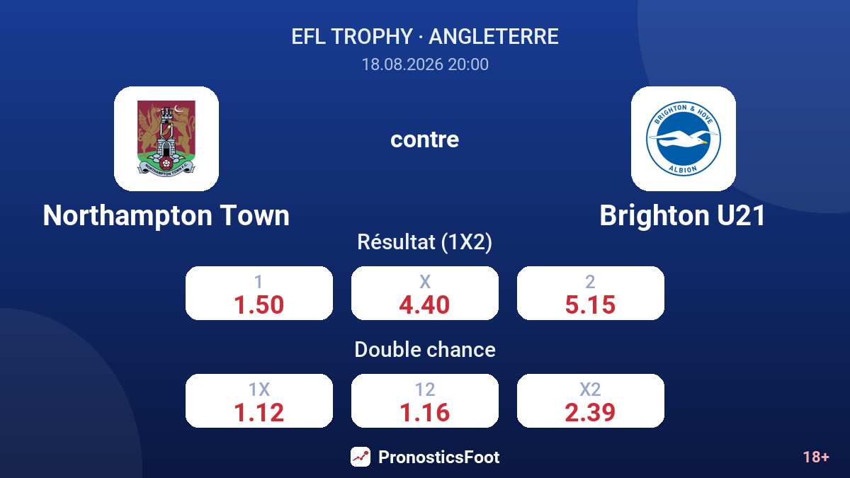 Northampton Town - Brighton U21 — cotes