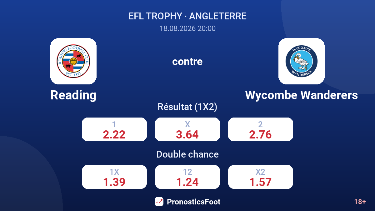 Reading - Wycombe Wanderers — cotes