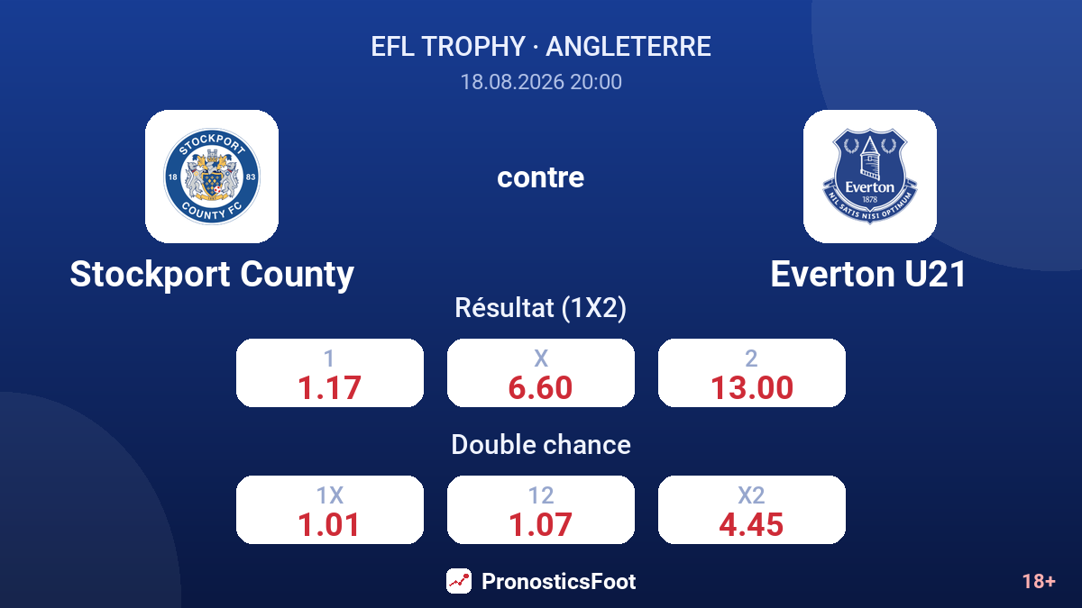 Stockport County - Everton U21 — cotes