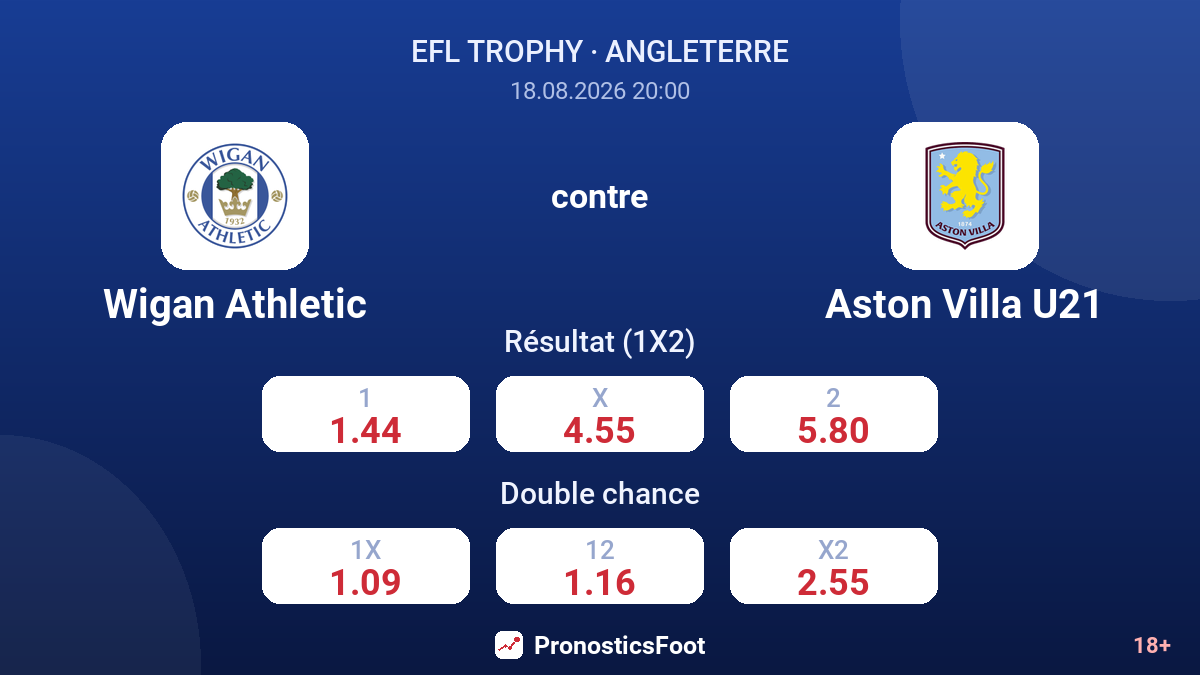 Wigan Athletic - Aston Villa U21 — cotes