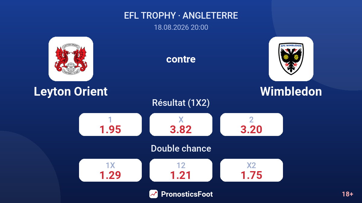 Leyton Orient - Wimbledon — cotes