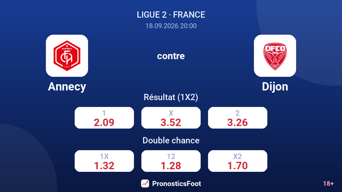 Annecy - Dijon — cotes