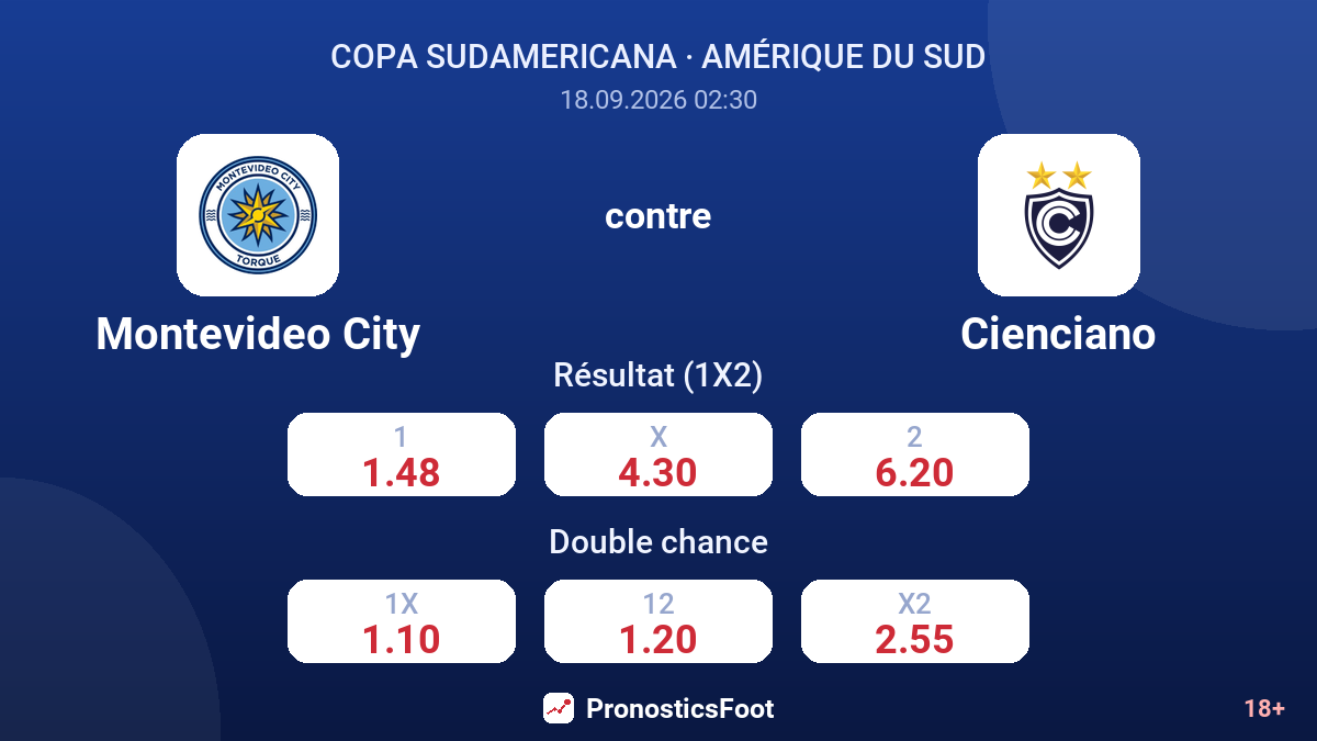 Montevideo City - Cienciano — cotes