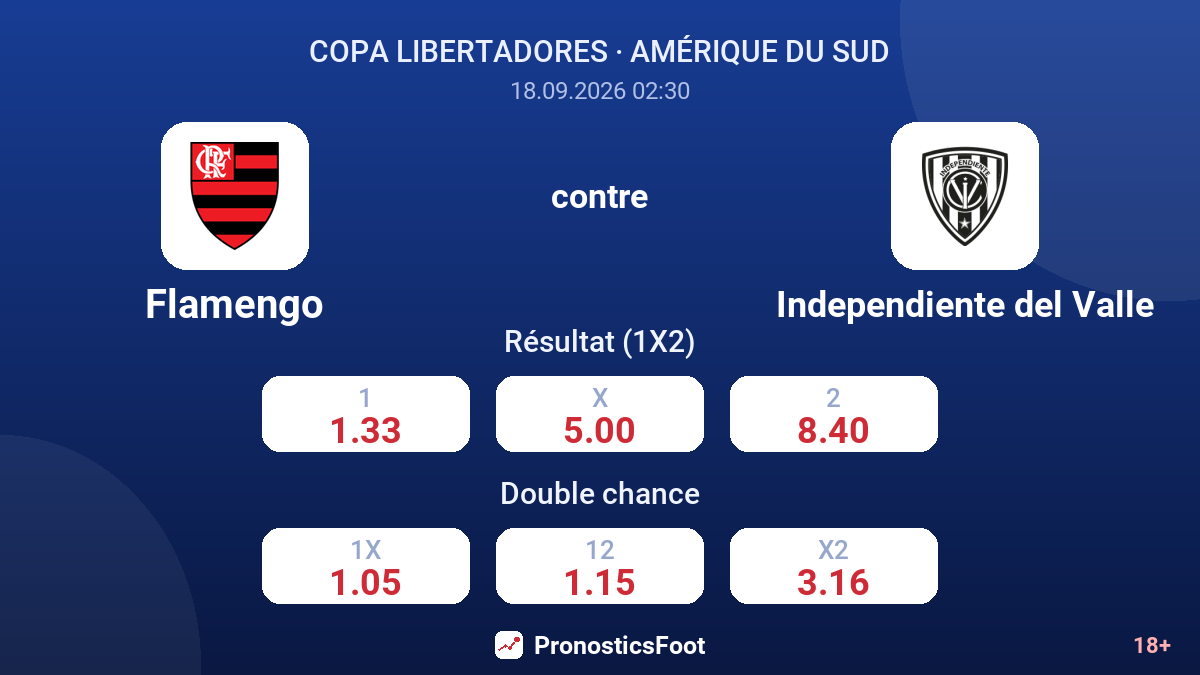 Flamengo - Independiente del Valle — cotes