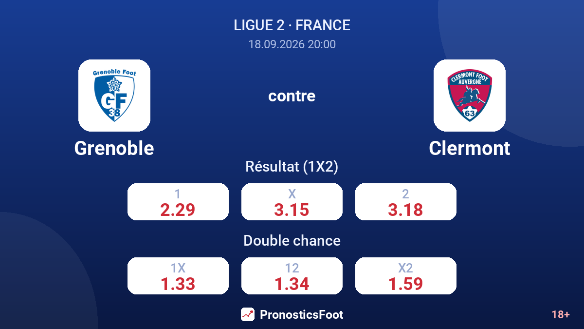 Grenoble - Clermont — cotes