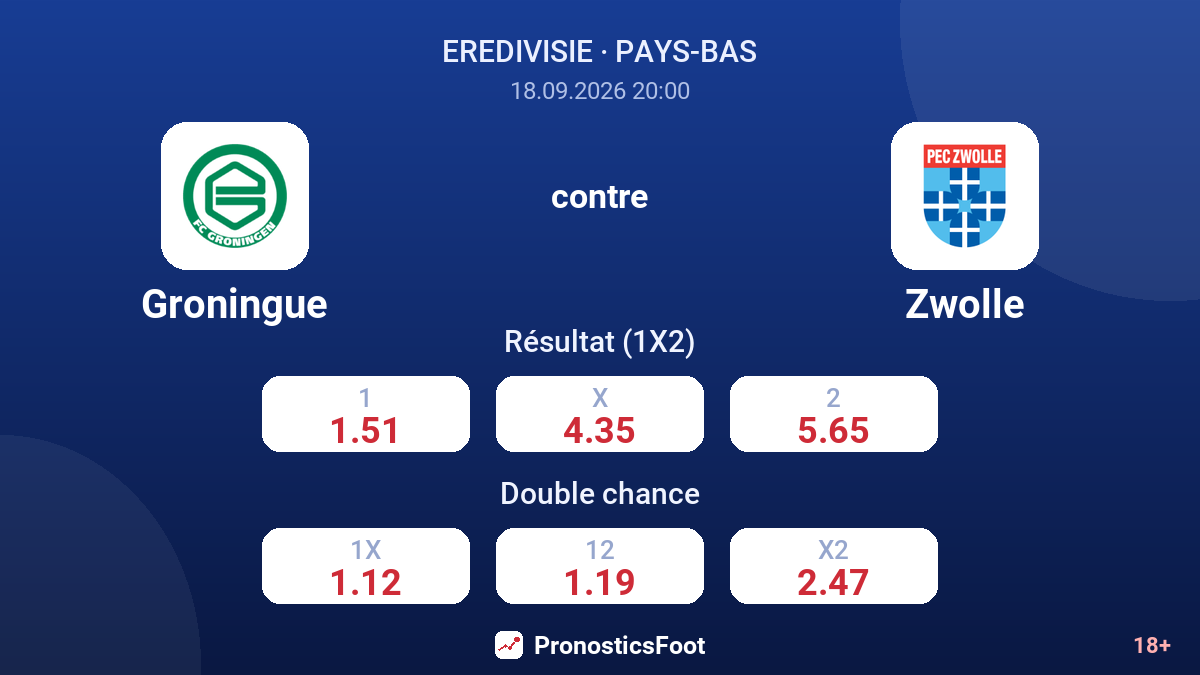 Groningue - Zwolle — cotes
