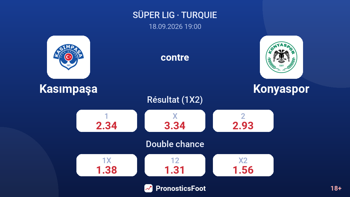 Kasımpaşa - Konyaspor — cotes