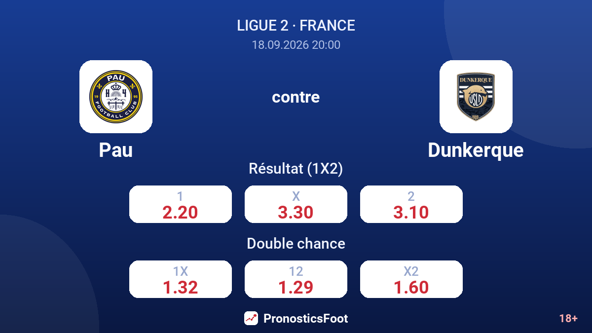 Pau - Dunkerque — cotes