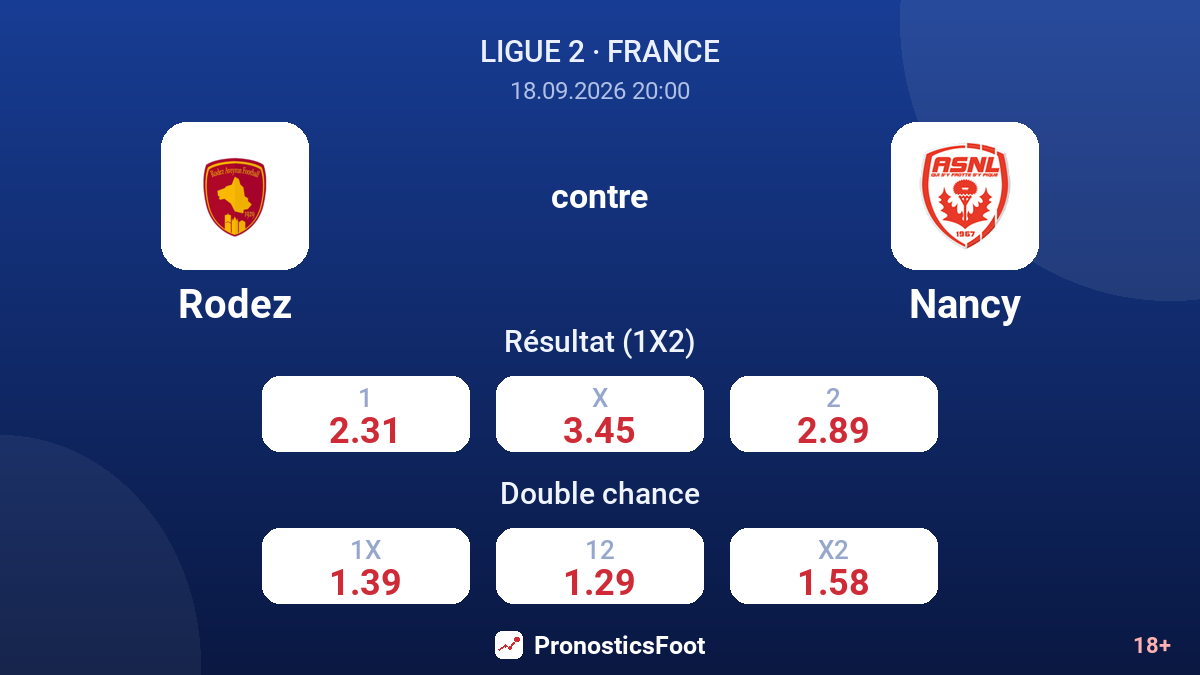 Rodez - Nancy — cotes
