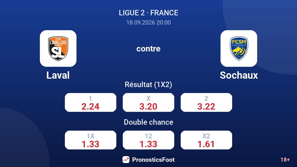Laval - Sochaux — cotes