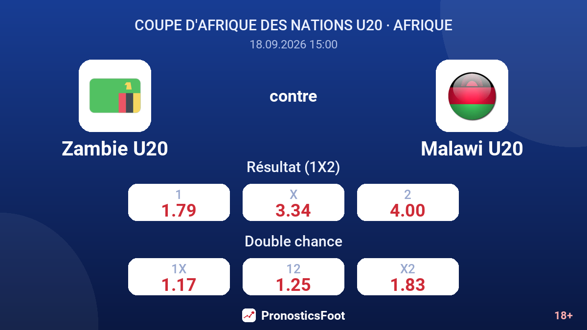 Zambie U20 - Malawi U20 — cotes