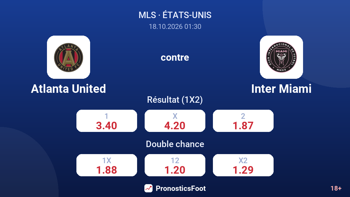 Atlanta United - Inter Miami — cotes