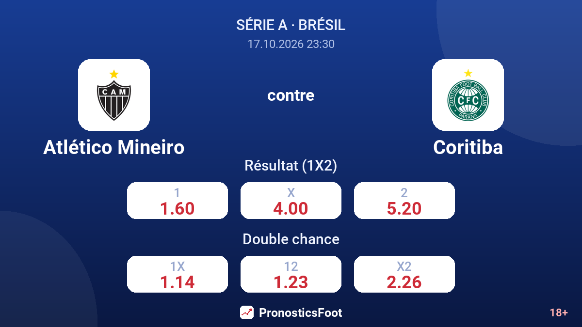 Atlético Mineiro - Coritiba — cotes