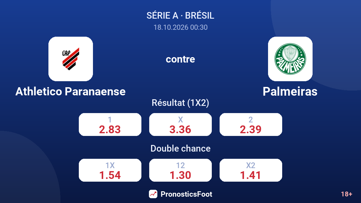 Athletico Paranaense - Palmeiras — cotes