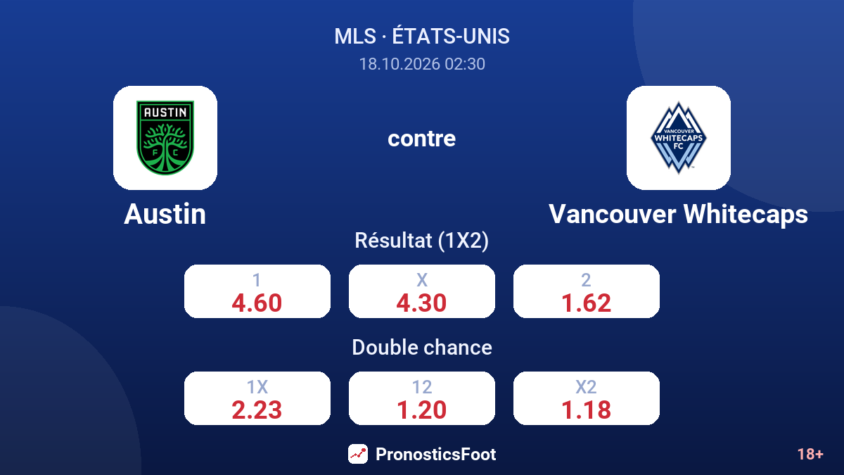 Austin - Vancouver Whitecaps — cotes
