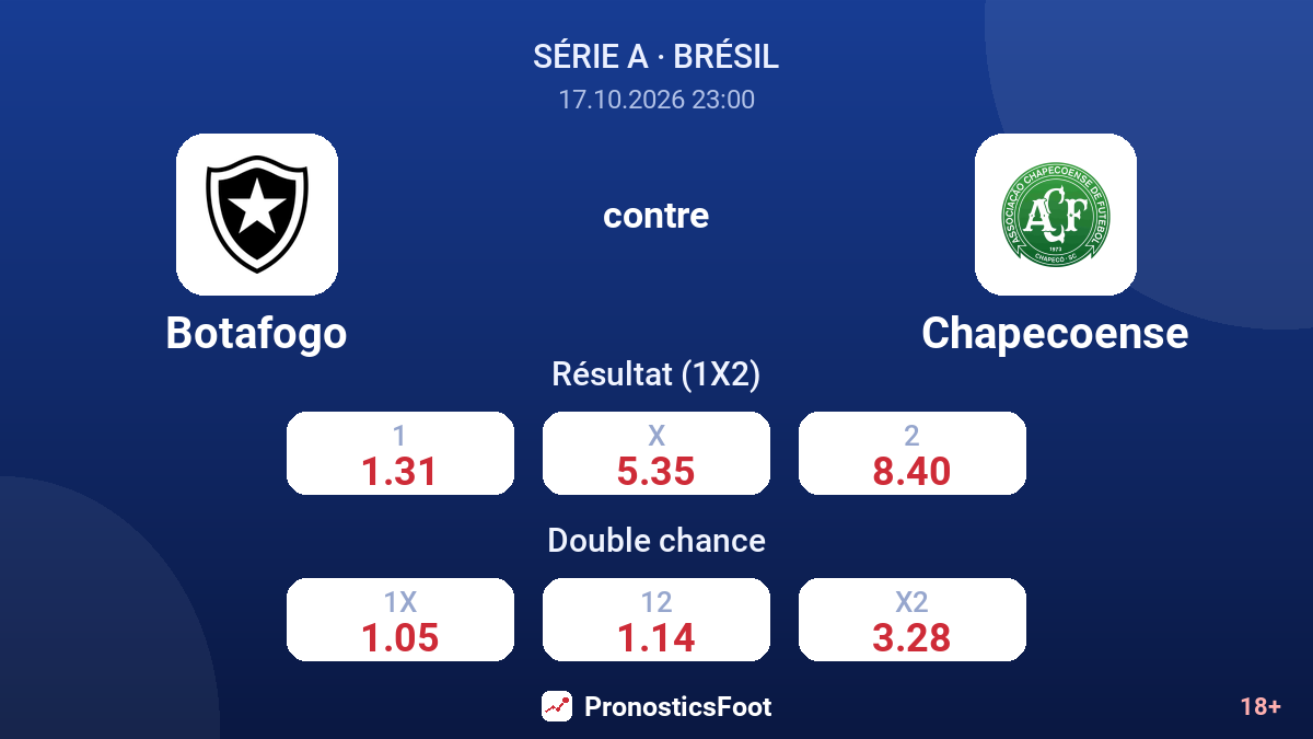 Botafogo - Chapecoense — cotes