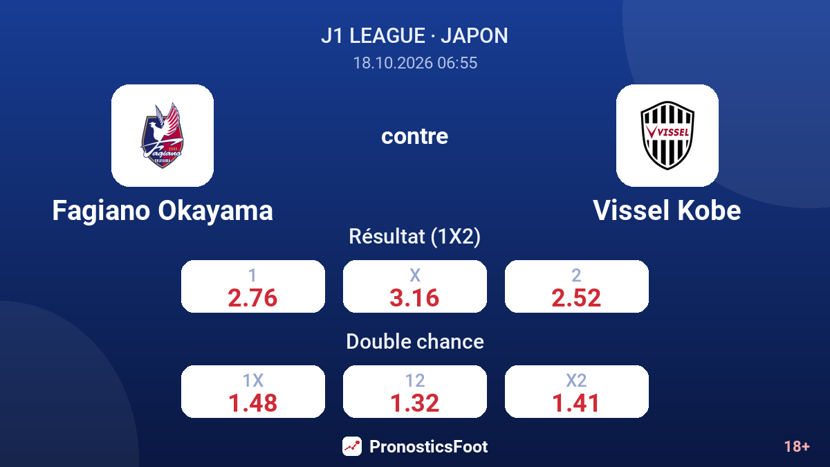 Fagiano Okayama - Vissel Kobe — cotes