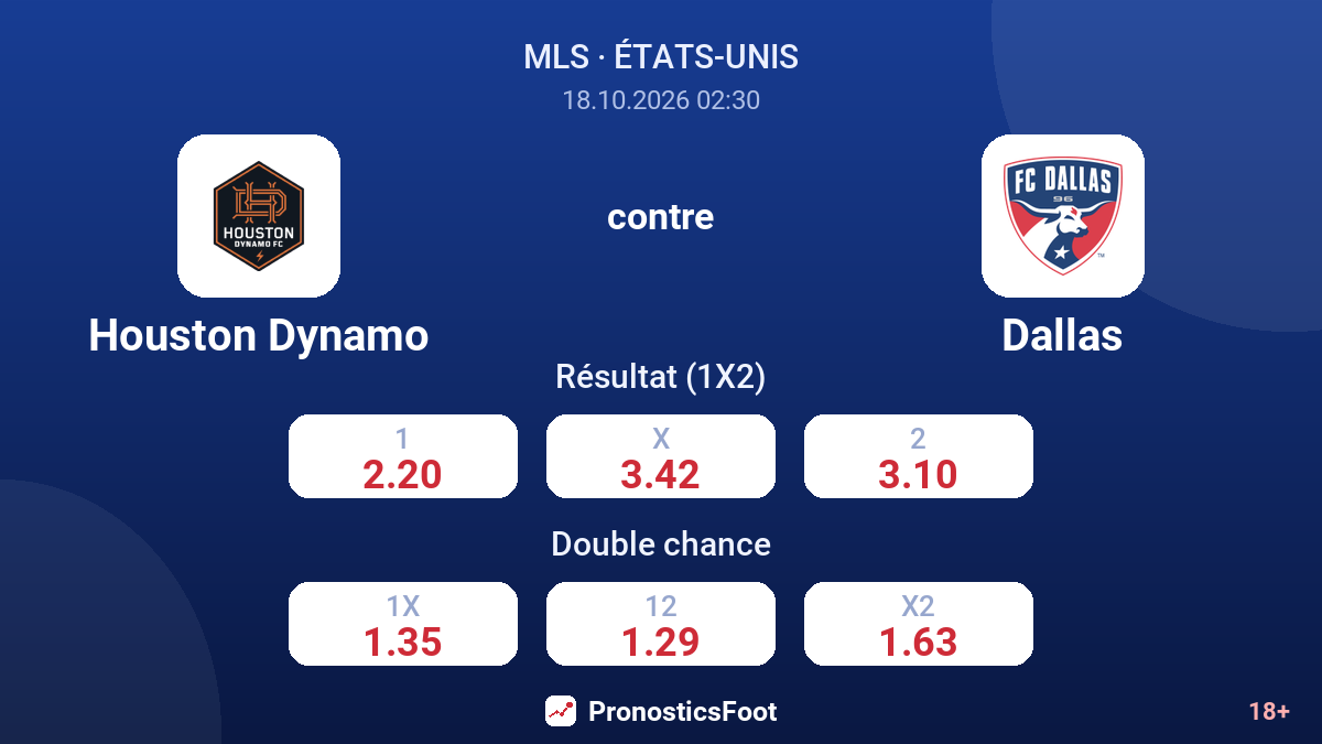 Houston Dynamo - Dallas — cotes