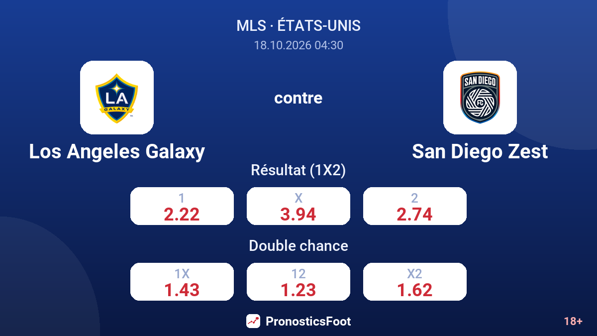 Los Angeles Galaxy - San Diego Zest — cotes