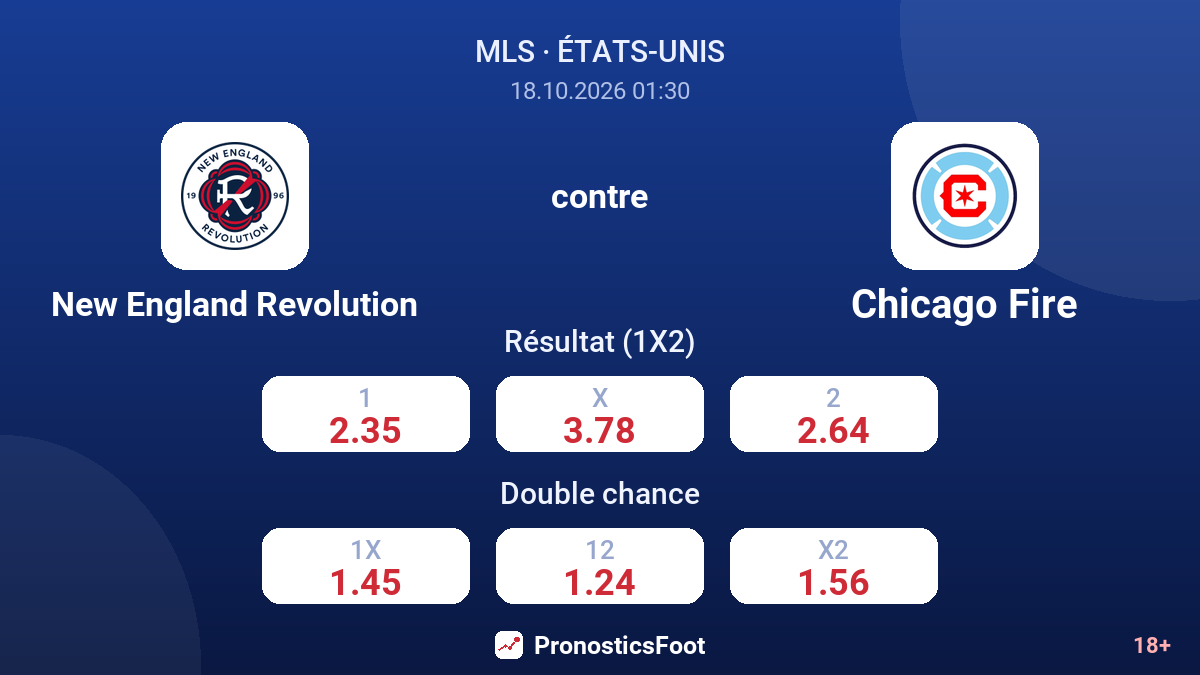 New England Revolution - Chicago Fire — cotes