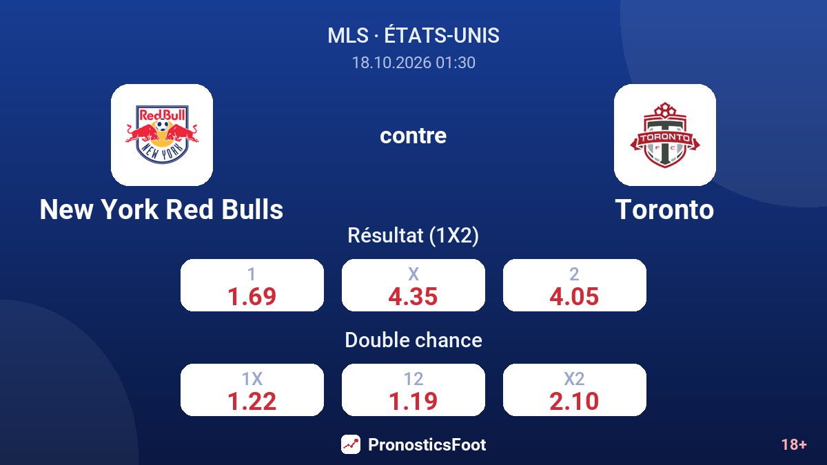 New York Red Bulls - Toronto — cotes