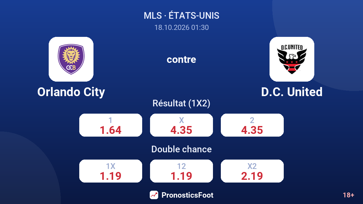 Orlando City - D.C. United — cotes