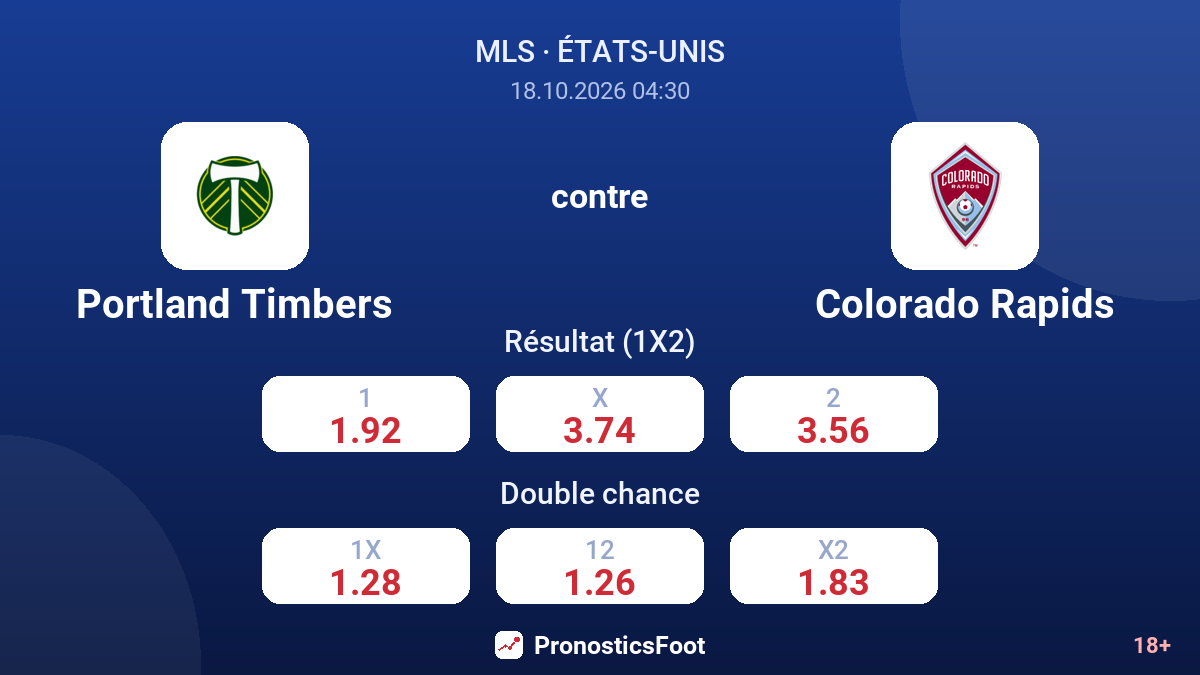Portland Timbers - Colorado Rapids — cotes