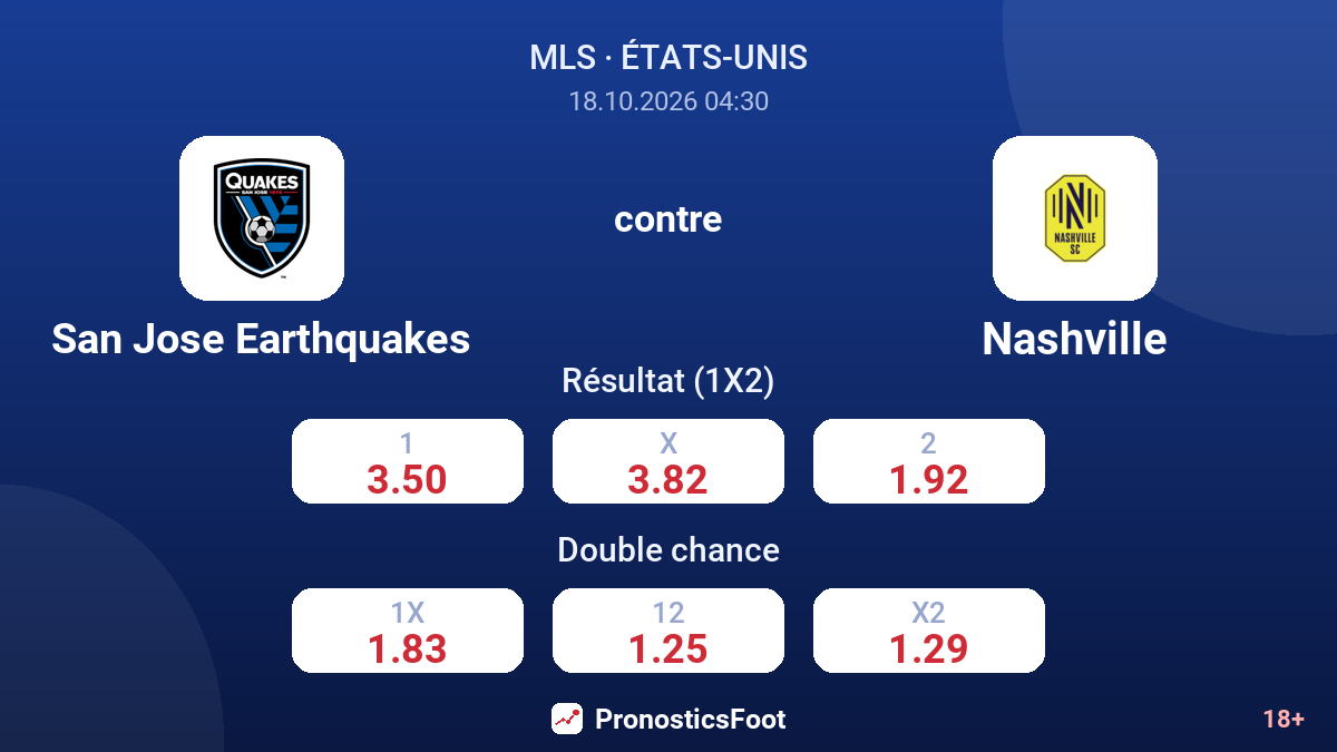 San Jose Earthquakes - Nashville — cotes