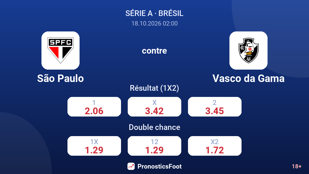 São Paulo - Vasco da Gama — cotes