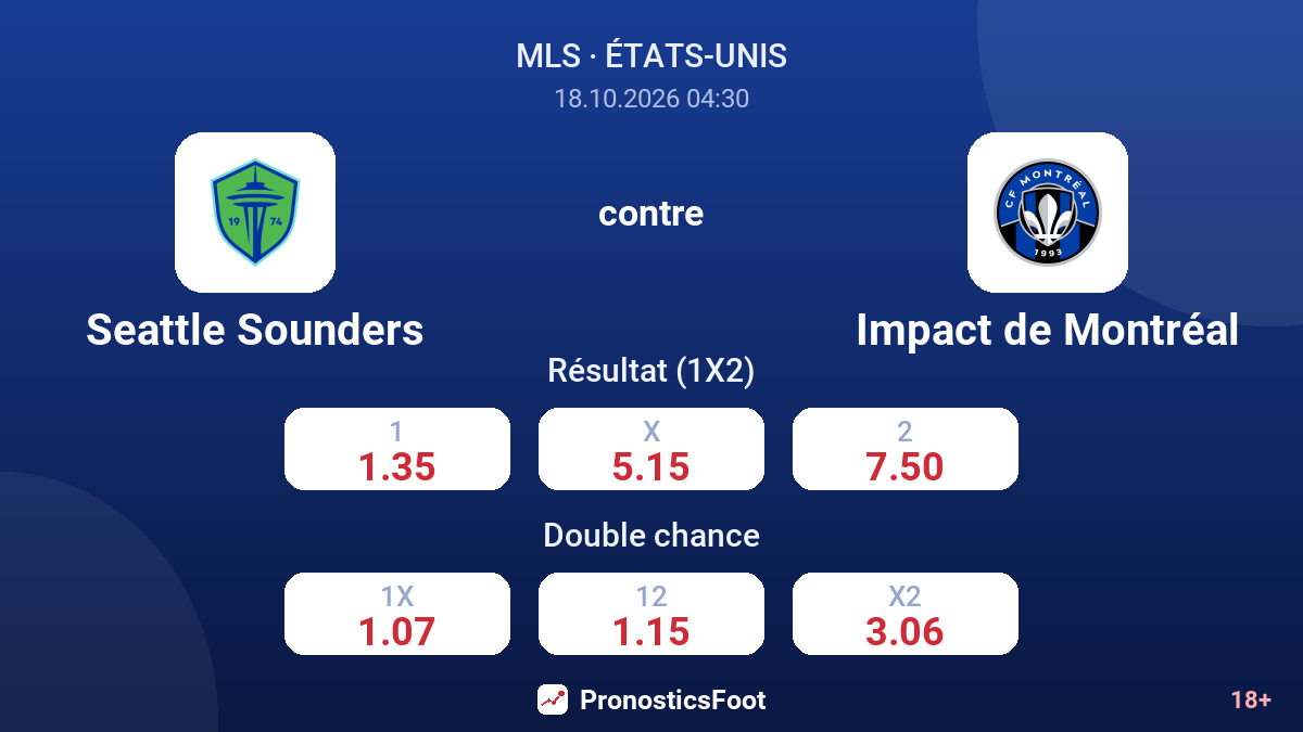 Seattle Sounders - Impact de Montréal — cotes
