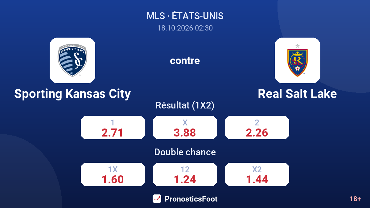 Sporting Kansas City - Real Salt Lake — cotes