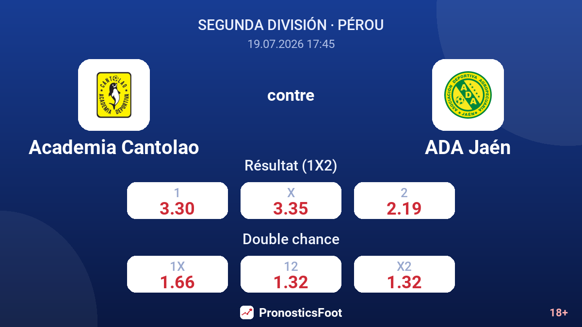 Academia Cantolao contre ADA Jaén — cotes