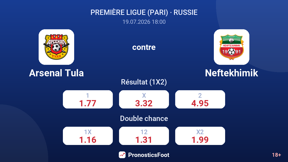Arsenal Tula contre Neftekhimik — cotes