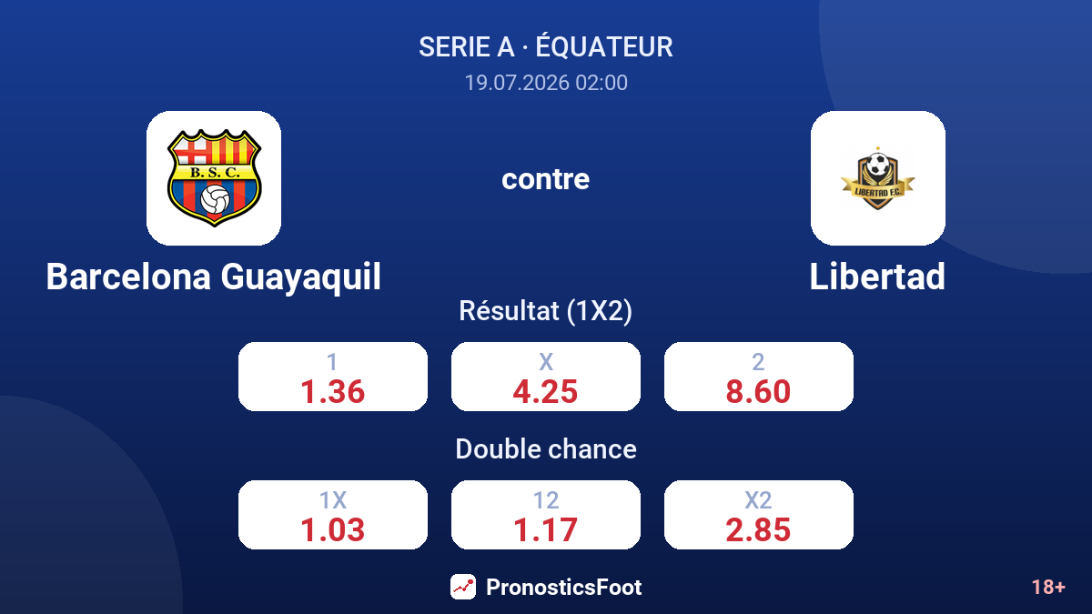 Barcelona Guayaquil contre Libertad — cotes