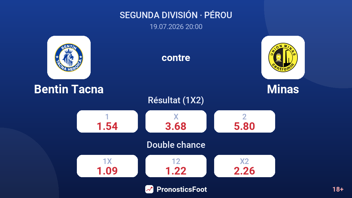 Bentin Tacna contre Minas — cotes