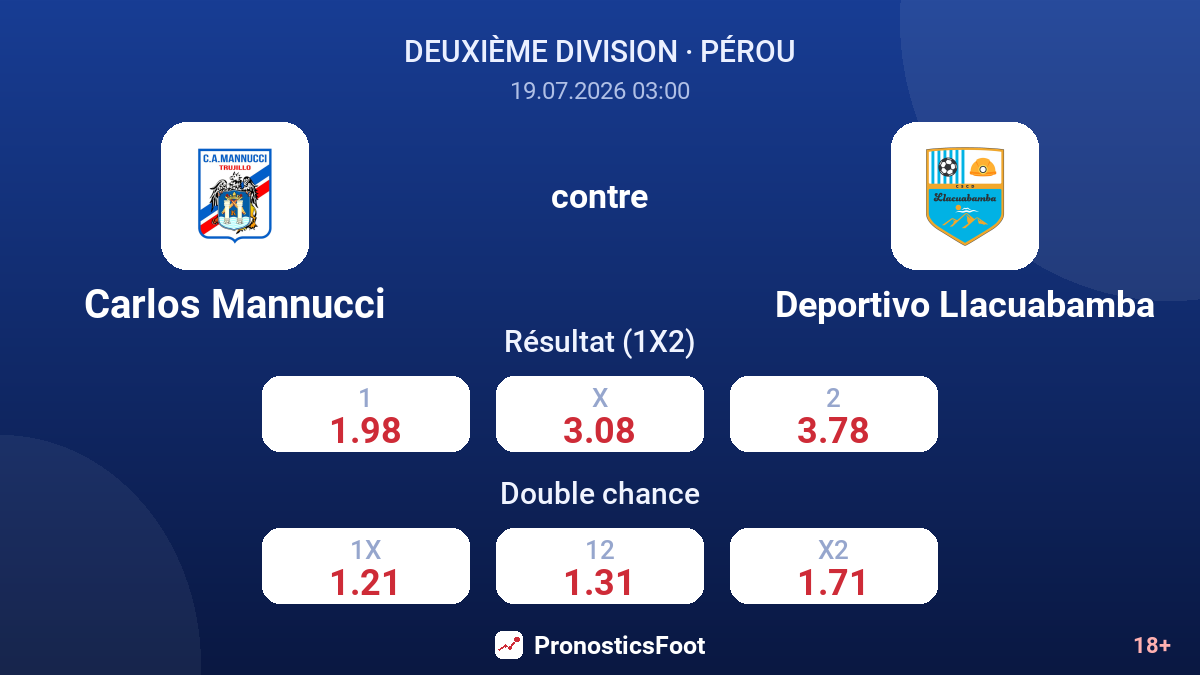 Carlos Mannucci contre Deportivo Llacuabamba — cotes