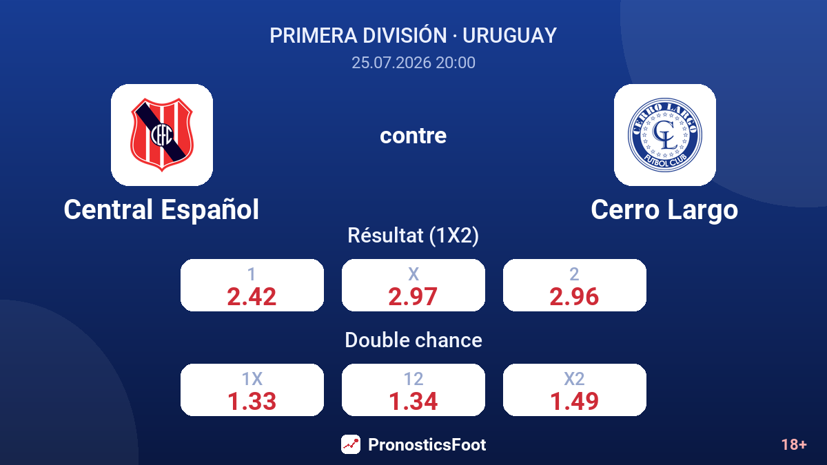 Central Español contre Cerro Largo — cotes