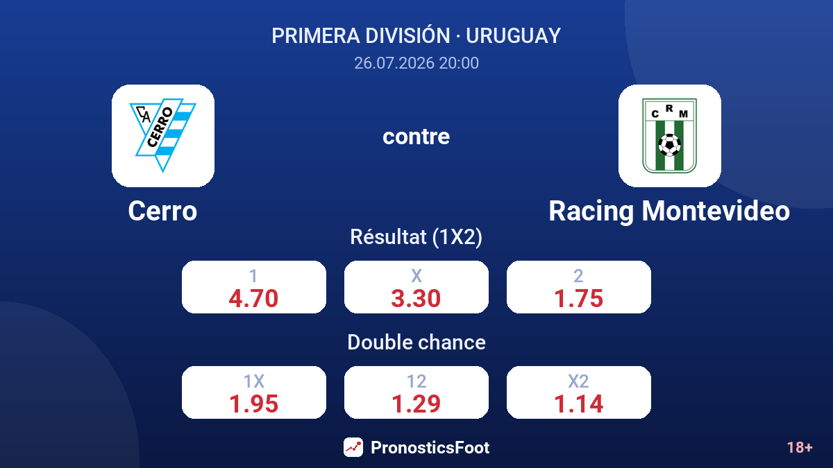 Cerro contre Racing Montevideo — cotes