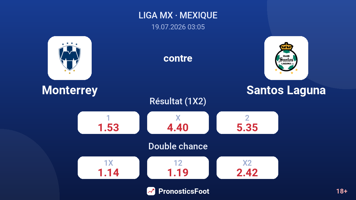 Monterrey contre Santos Laguna — cotes