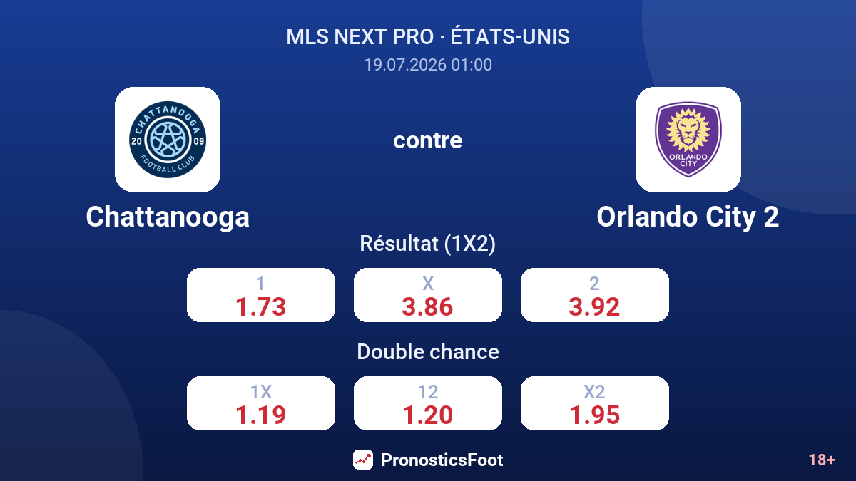 Chattanooga contre Orlando City 2 — cotes