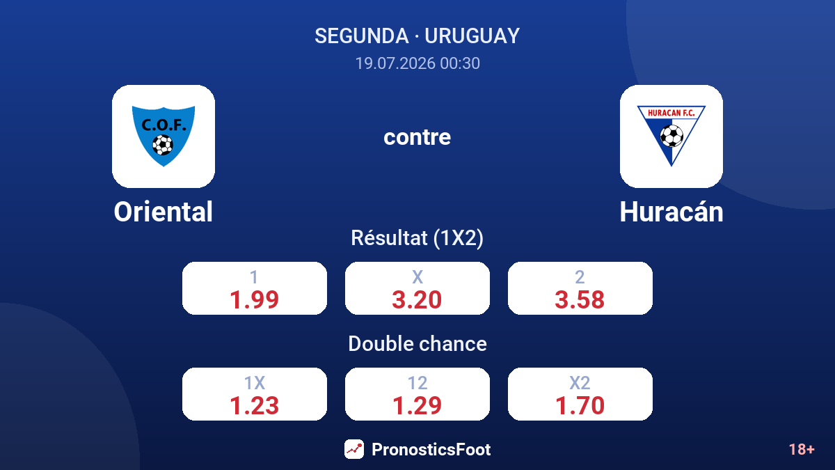 Oriental contre Huracán — cotes