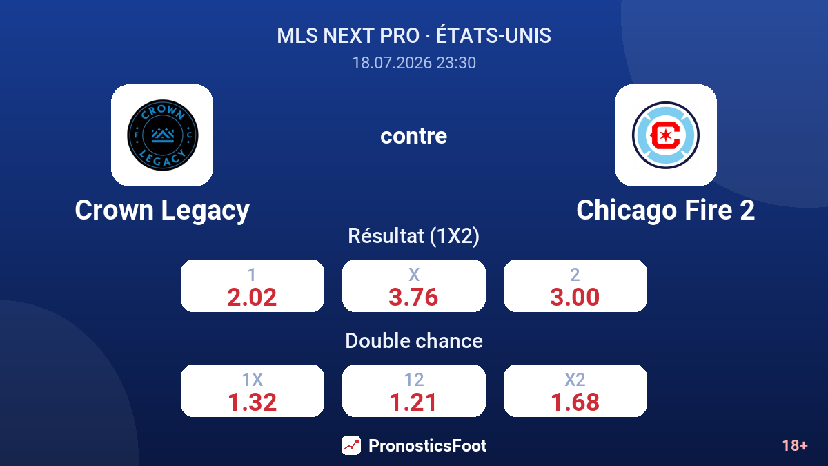 Crown Legacy contre Chicago Fire 2 — cotes