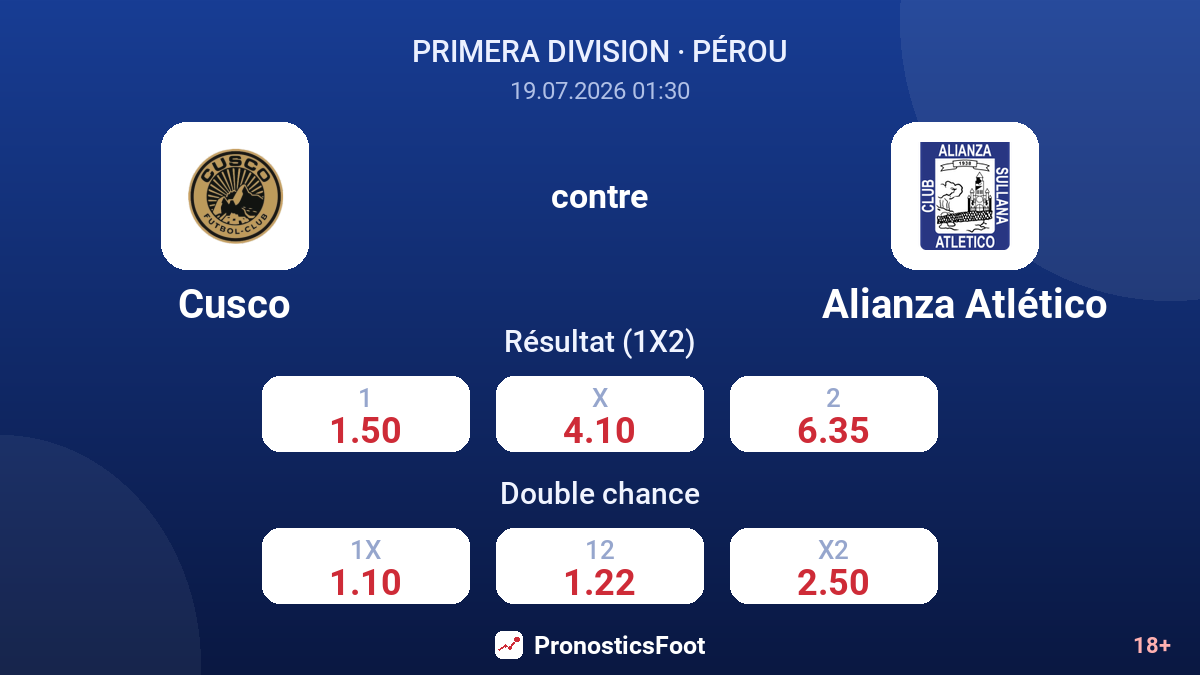 Cusco contre Alianza Atlético — cotes