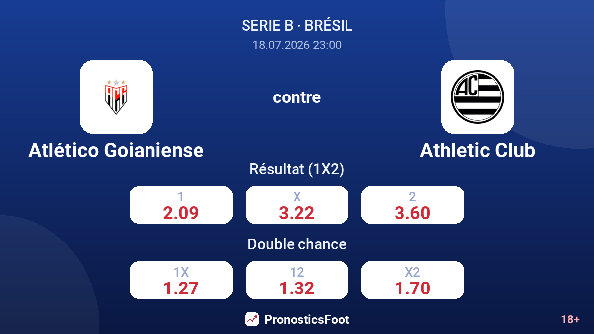 Atlético Goianiense contre Athletic Club — cotes