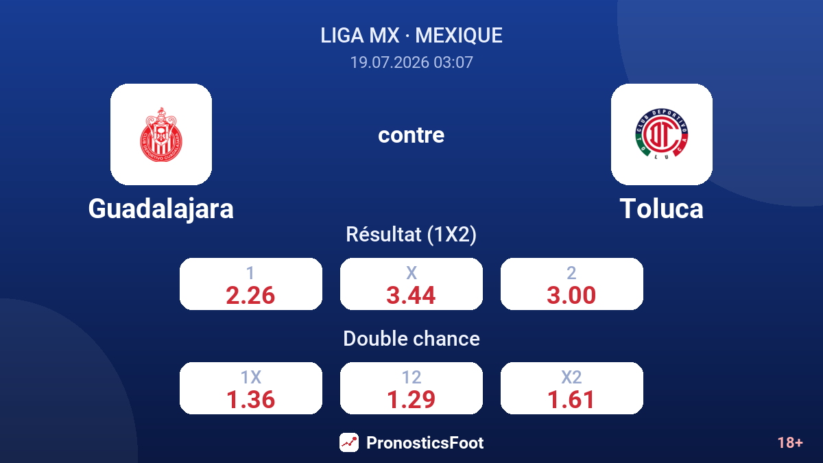 Guadalajara contre Toluca — cotes